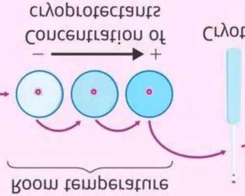 正规的试管婴儿医院有哪些？做供卵试管贵吗？